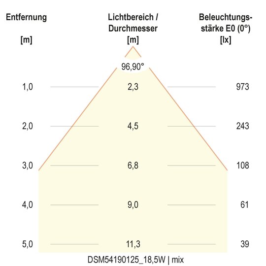 5. Bild