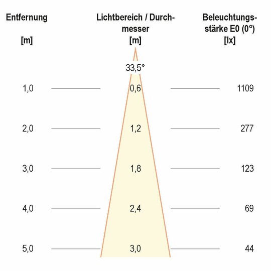 3. Bild