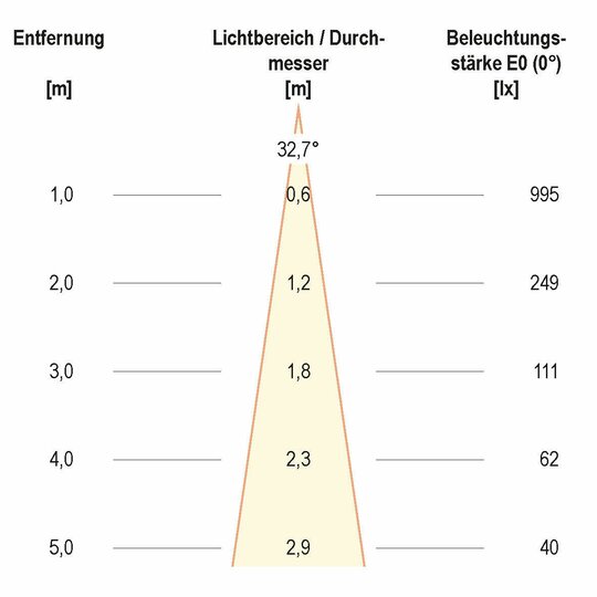 3. Bild