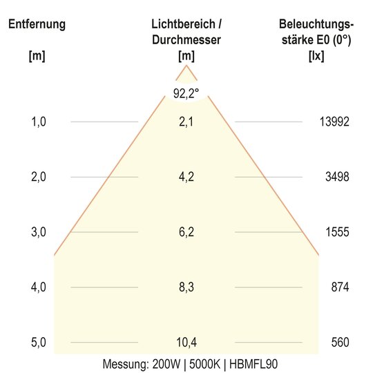 3. Bild