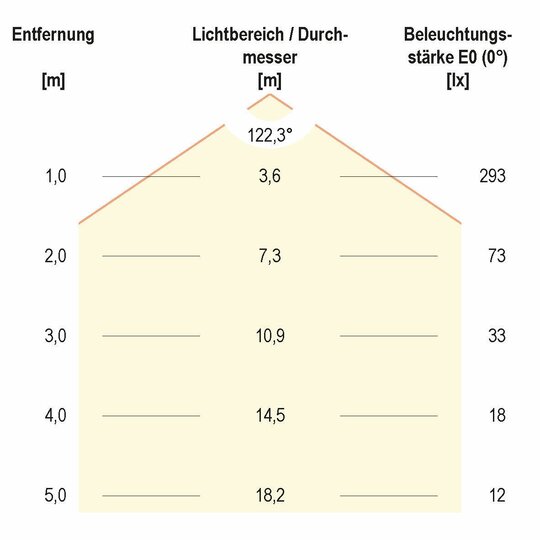 3. Bild