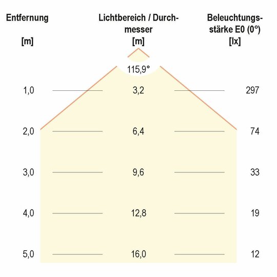 4. Bild