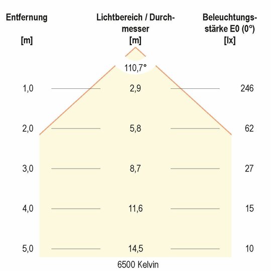 3. Bild