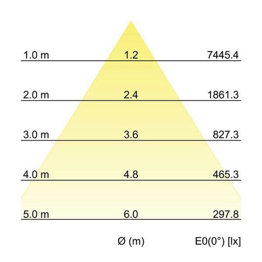 4. Bild