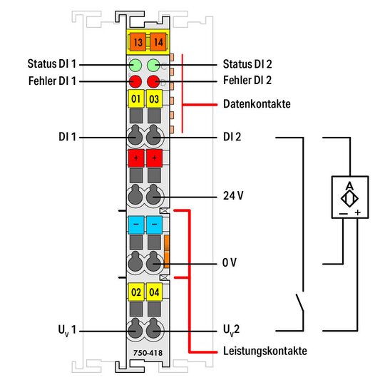 2. Bild