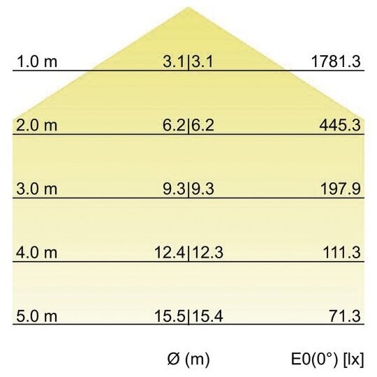 2. Bild