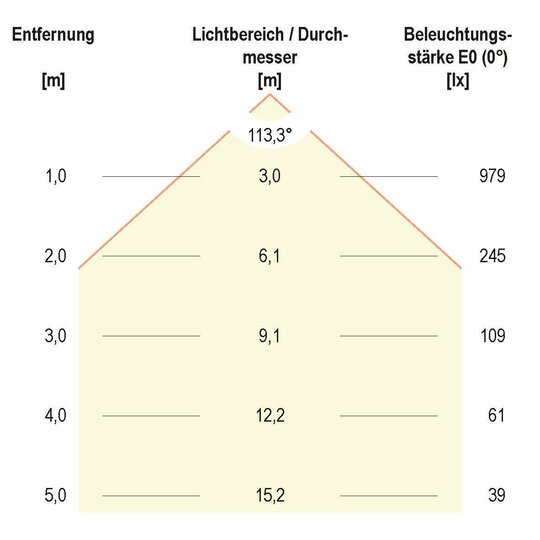 3. Bild