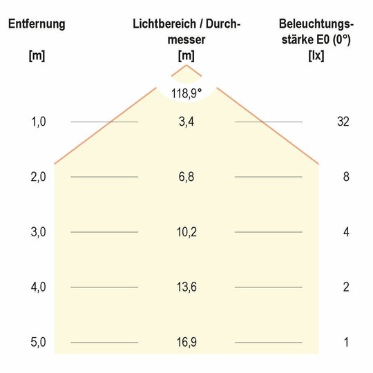 4. Bild