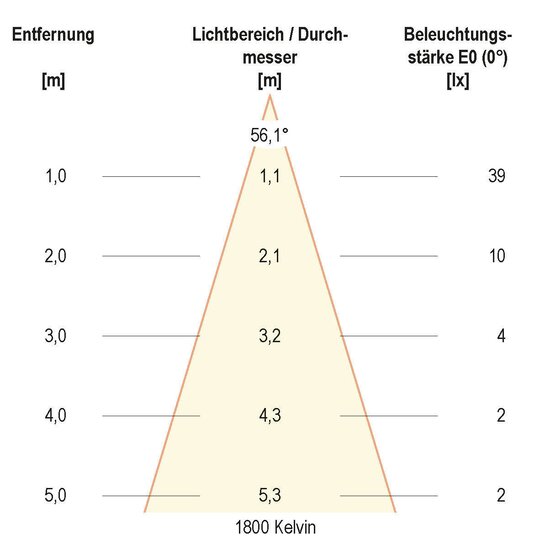 5. Bild