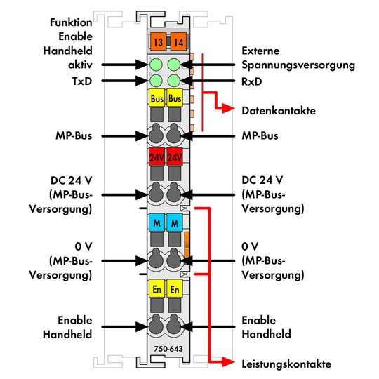 2. Bild