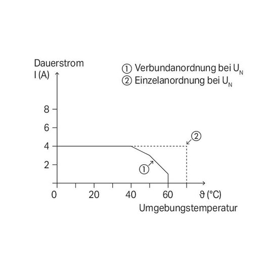 5. Bild