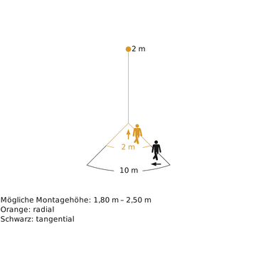 4. Bild