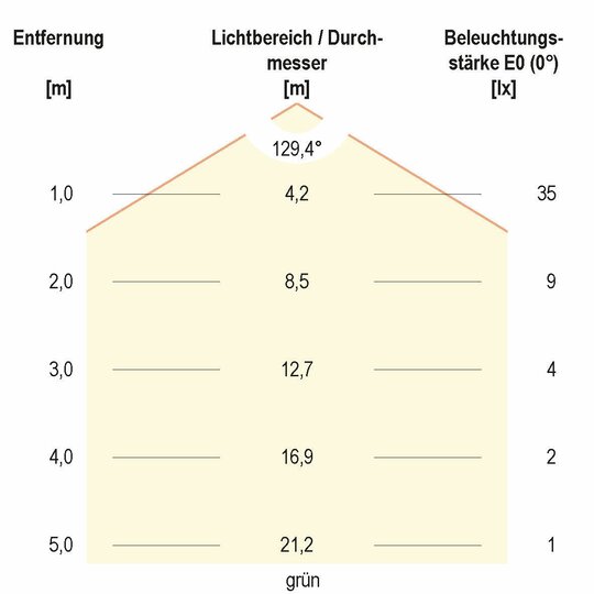 3. Bild