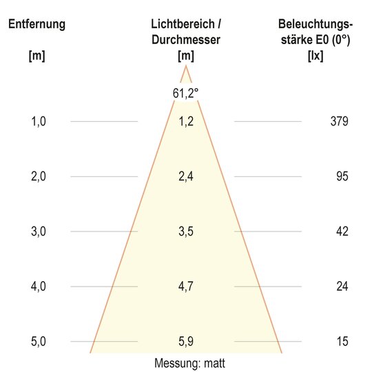 4. Bild