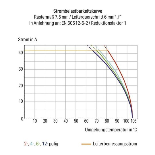 3. Bild