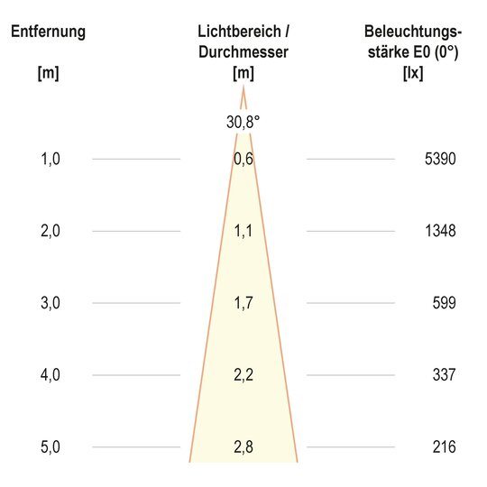 3. Bild