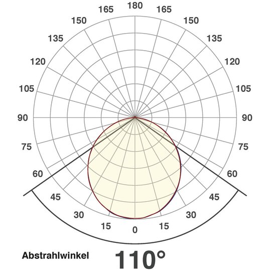 4. Bild