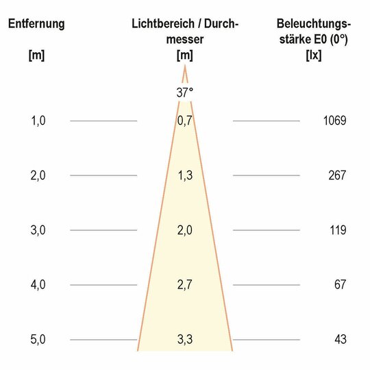 4. Bild