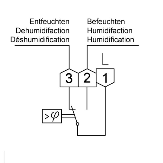 3. Bild