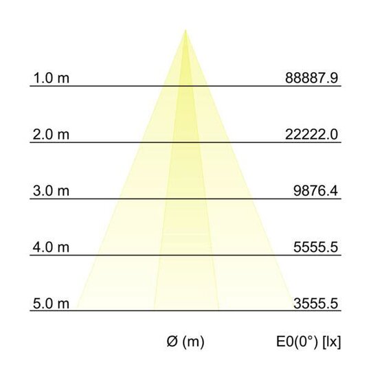 5. Bild