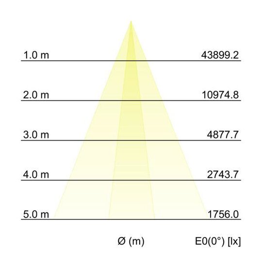 5. Bild