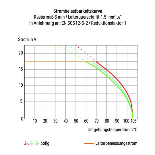 3. Bild