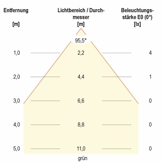 4. Bild