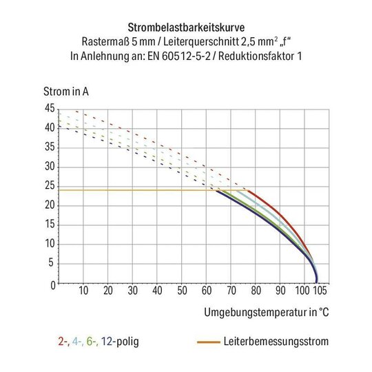 5. Bild