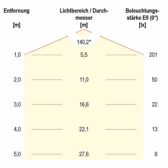 4. Bild