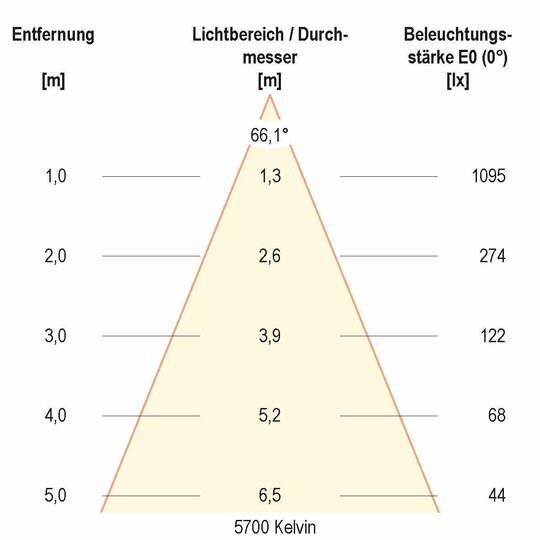 3. Bild