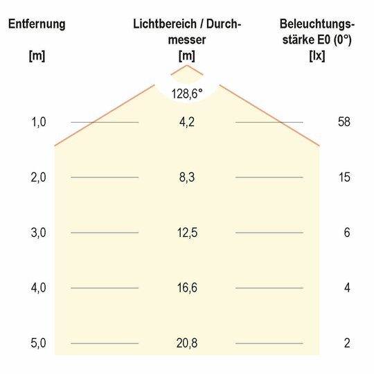 3. Bild