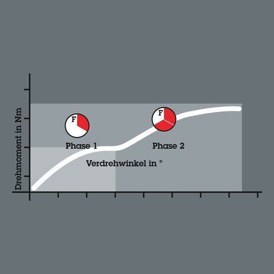 4. Bild