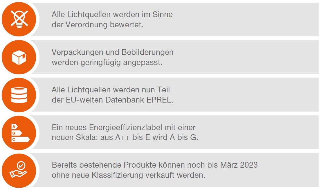 Aufzählung der Neuerungen ab 1.9.2021 durch SLR/ELR