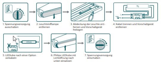 Schrittweise Abbildung der Installation von LED-Röhren für den Betrieb an 230V