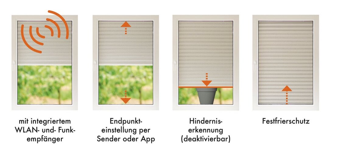 Grafik zur Funktionsweise der automatisierten Einstellungen der Elektromotoren von Kaiser Nienhaus.