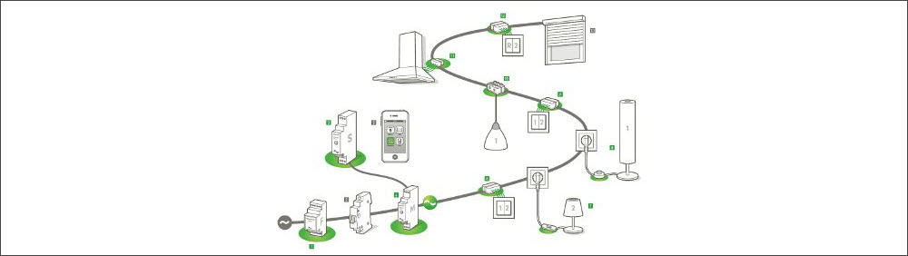 Illustation Vernetzte Geräte Digitalstrom Funktionsweise